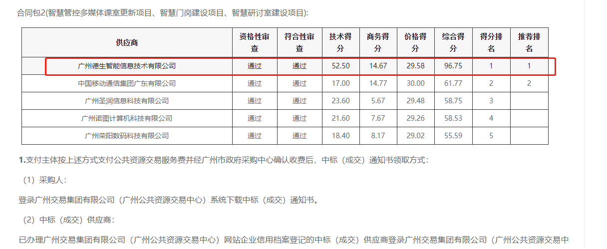 UG环球视讯ug喜提大标！ 智慧校园一卡通，助力广州市技师学院校园信息化建设